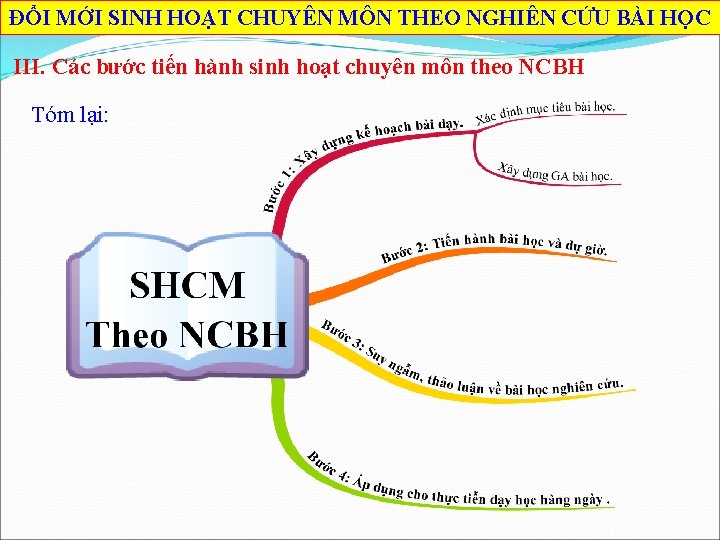 ĐỔI MỚI SINH HOẠT CHUYÊN MÔN THEO NGHIÊN CỨU BÀI HỌC III. Các bước