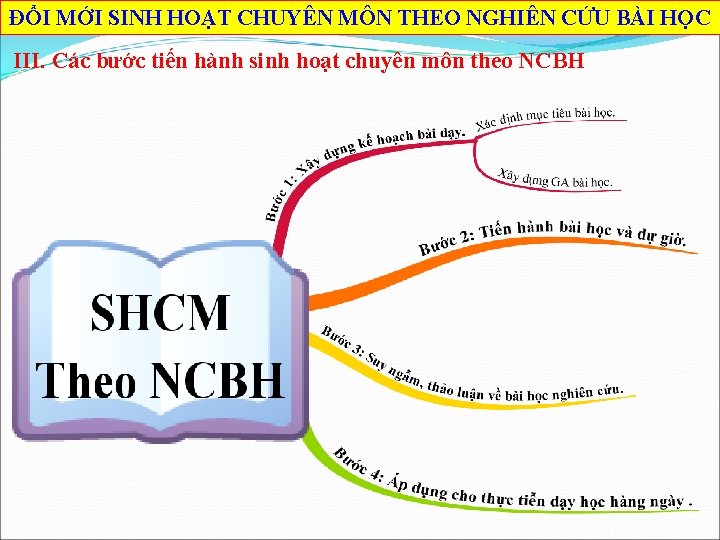 ĐỔI MỚI SINH HOẠT CHUYÊN MÔN THEO NGHIÊN CỨU BÀI HỌC III. Các bước