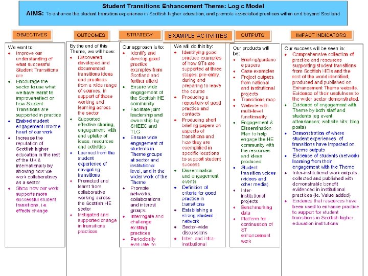 EXAMPLE ACTIVITIES 