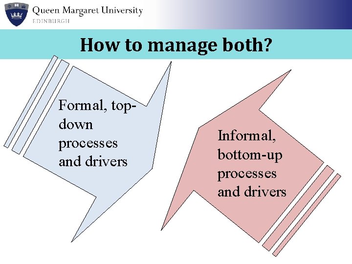 How to manage both? Formal, topdown processes and drivers Informal, bottom-up processes and drivers