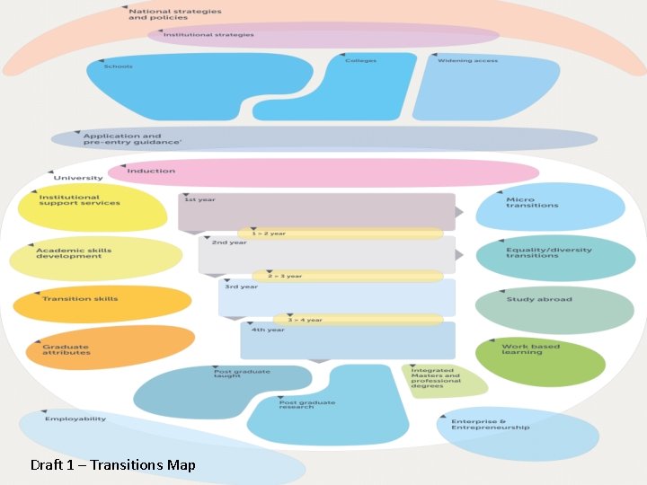 Draft 1 – Transitions Map 