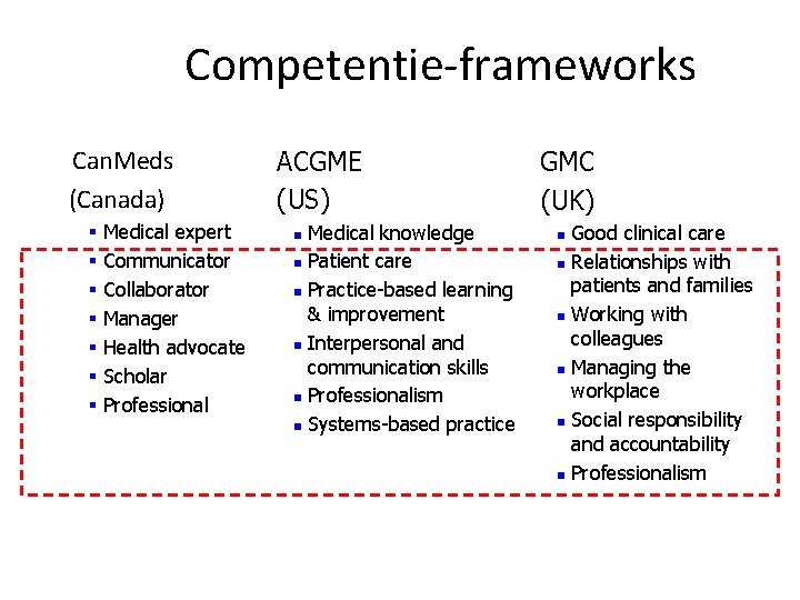 Competentie-frameworks Can. Meds (Canada) § Medical expert § Communicator § Collaborator § Manager §