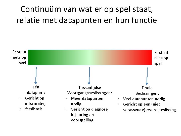 Continuüm van wat er op spel staat, relatie met datapunten en hun functie Er