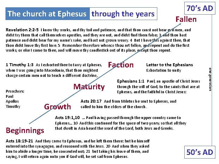 The church at Ephesus through the years 70’s AD Fallen Revelation 2: 2 -5