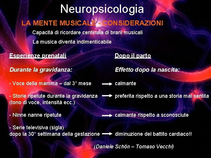 Neuropsicologia LA MENTE MUSICALE - CONSIDERAZIONI Capacitá di ricordare centinaia di brani musicali La Neuropsicologia LA MENTE MUSICALE - CONSIDERAZIONI Capacitá di ricordare centinaia di brani musicali La