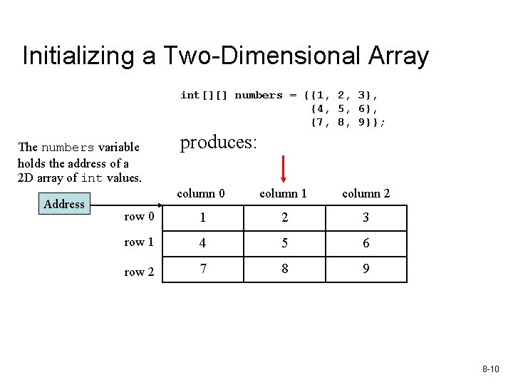 Initializing a Two-Dimensional Array int[][] numbers = {{1, 2, 3}, {4, 5, 6}, {7,