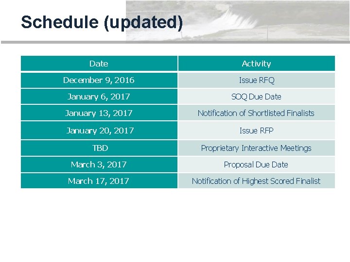 Schedule (updated) Date Activity December 9, 2016 Issue RFQ January 6, 2017 SOQ Due