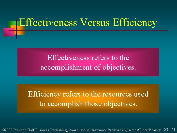 Effectiveness Versus Efficiency Effectiveness refers to the accomplishment of objectives. Efficiency refers to the