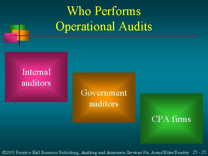 Who Performs Operational Audits Internal auditors Government auditors CPA firms © 2003 Prentice Hall