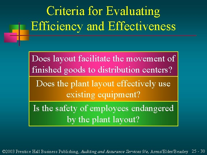 Criteria for Evaluating Efficiency and Effectiveness Does layout facilitate the movement of finished goods