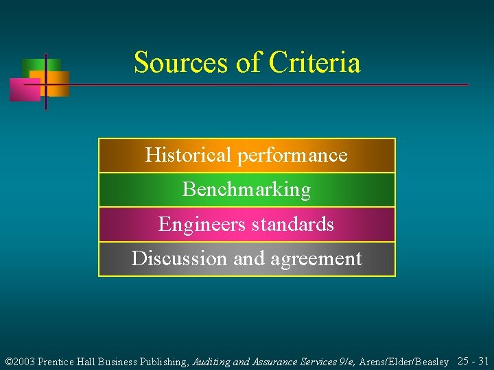 Sources of Criteria Historical performance Benchmarking Engineers standards Discussion and agreement © 2003 Prentice