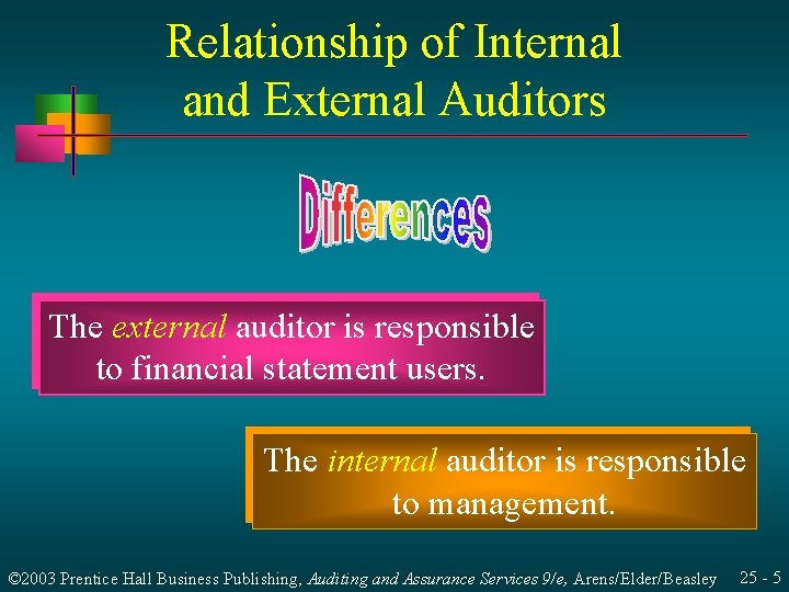 Relationship of Internal and External Auditors The external auditor is responsible to financial statement