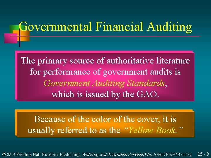 Governmental Financial Auditing The primary source of authoritative literature for performance of government audits