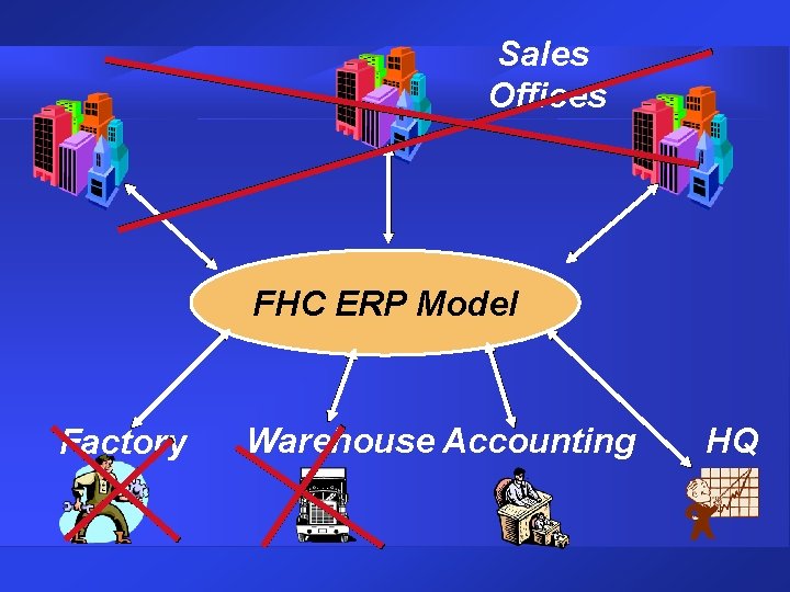 Sales Offices FHC ERP Model Factory Warehouse Accounting HQ Sales Offices FHC ERP Model Factory Warehouse Accounting HQ
