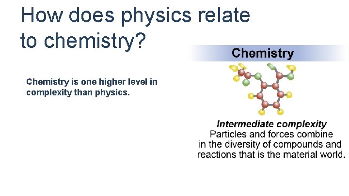 How does physics relate to chemistry? Chemistry is one higher level in complexity than