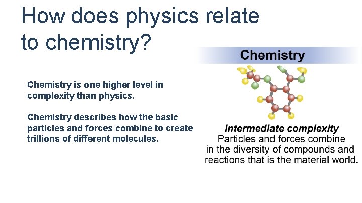 How does physics relate to chemistry? Chemistry is one higher level in complexity than