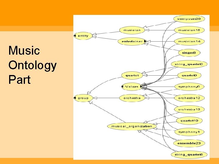 Music Ontology Part 