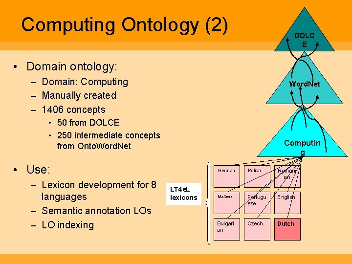 Computing Ontology (2) DOLC E • Domain ontology: – Domain: Computing – Manually created