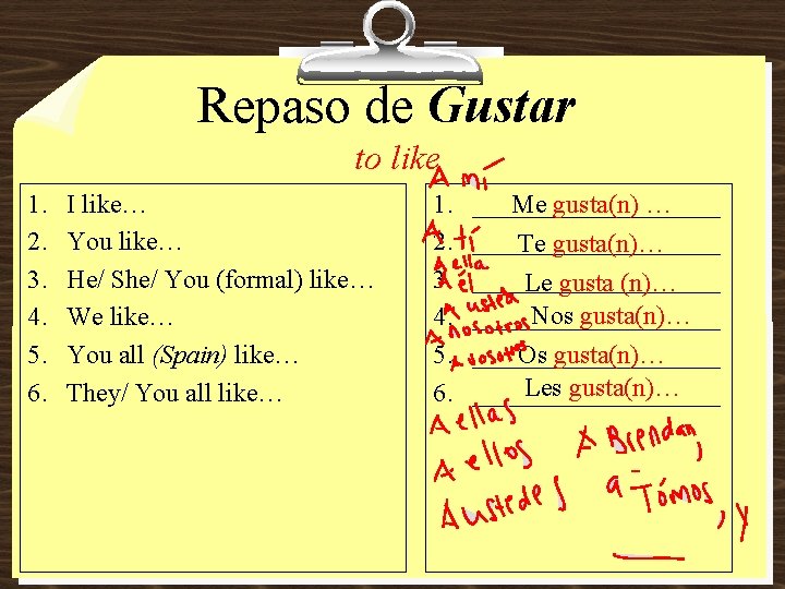 Repaso de Gustar to like 1. 2. 3. 4. 5. 6. I like… You