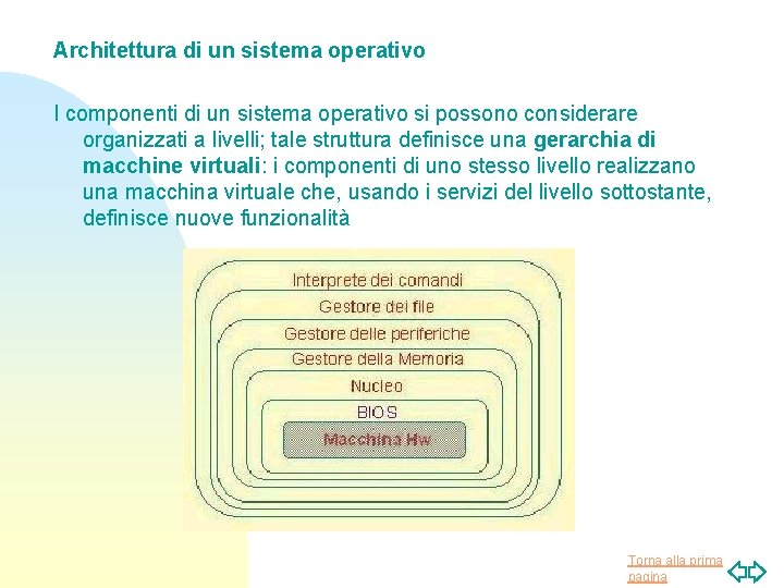 Architettura di un sistema operativo I componenti di un sistema operativo si possono considerare