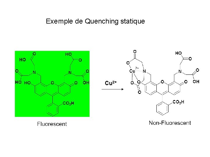 Exemple de Quenching statique 