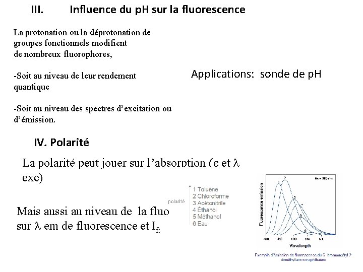 III. Influence du p. H sur la fluorescence La protonation ou la déprotonation de