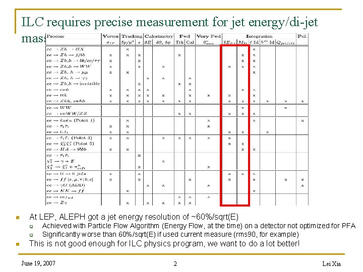 ILC requires precise measurement for jet energy/di-jet mass n At LEP, ALEPH got a