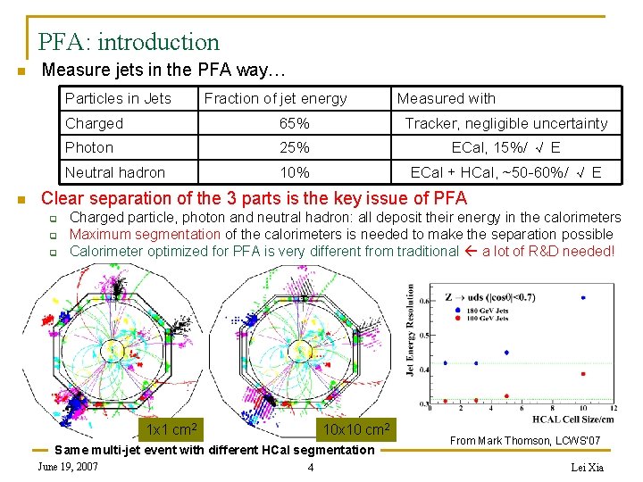 PFA: introduction n Measure jets in the PFA way… Particles in Jets n Fraction