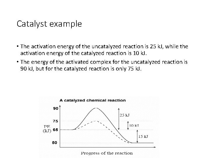 Catalyst example • The activation energy of the uncatalyzed reaction is 25 k. J,