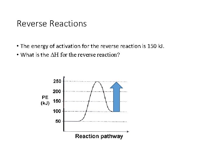 Reverse Reactions • The energy of activation for the reverse reaction is 150 k.