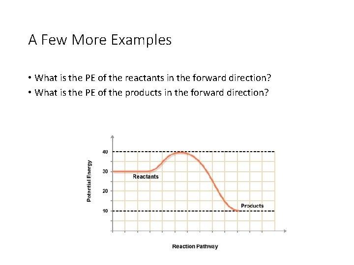 A Few More Examples • What is the PE of the reactants in the