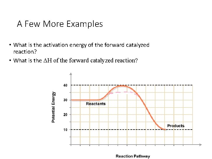 A Few More Examples • What is the activation energy of the forward catalyzed