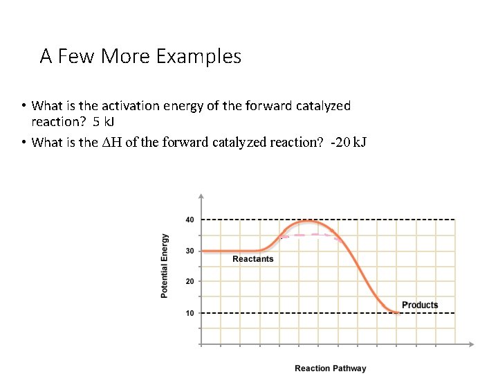 A Few More Examples • What is the activation energy of the forward catalyzed