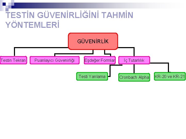 TESTİN GÜVENİRLİĞİNİ TAHMİN YÖNTEMLERİ GÜVENİRLİK Testin Tekrarı Puanlayıcı Güvenirliği Eşdeğer Formlar Testi Yarılama İç TESTİN GÜVENİRLİĞİNİ TAHMİN YÖNTEMLERİ GÜVENİRLİK Testin Tekrarı Puanlayıcı Güvenirliği Eşdeğer Formlar Testi Yarılama İç