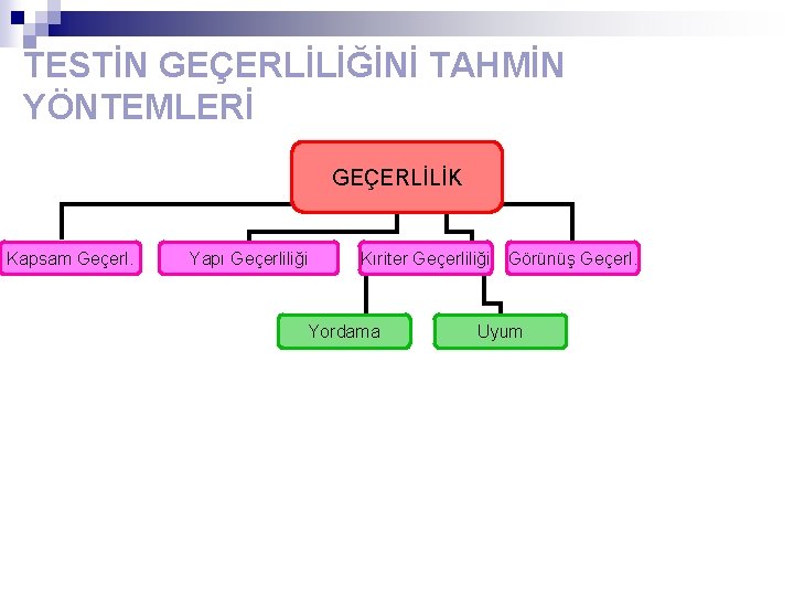 TESTİN GEÇERLİLİĞİNİ TAHMİN YÖNTEMLERİ GEÇERLİLİK Kapsam Geçerl. Yapı Geçerliliği Kıriter Geçerliliği Görünüş Geçerl. Yordama TESTİN GEÇERLİLİĞİNİ TAHMİN YÖNTEMLERİ GEÇERLİLİK Kapsam Geçerl. Yapı Geçerliliği Kıriter Geçerliliği Görünüş Geçerl. Yordama