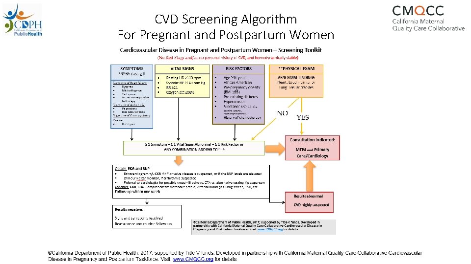 CVD Screening Algorithm For Pregnant and Postpartum Women 