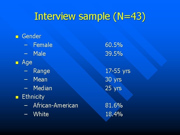 Interview sample (N=43) n n n Gender – Female – Male Age – Range