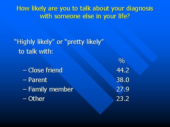 How likely are you to talk about your diagnosis with someone else in your