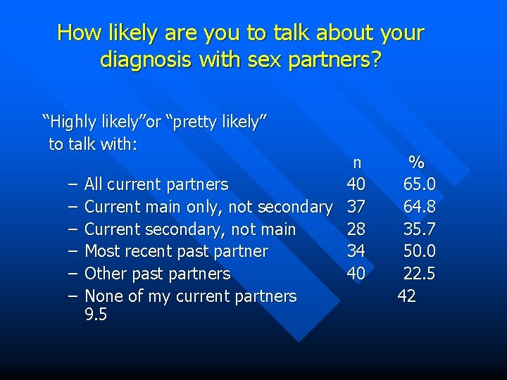 How likely are you to talk about your diagnosis with sex partners? “Highly likely”or