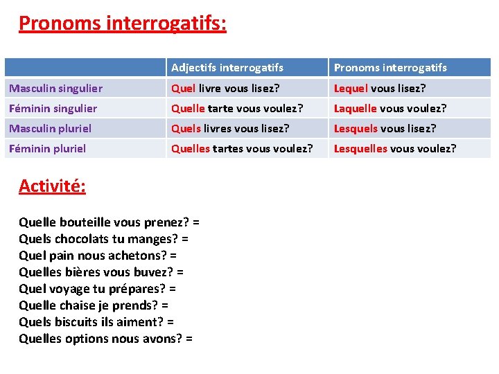 Pronoms interrogatifs: Adjectifs interrogatifs Pronoms interrogatifs Masculin singulier Quel livre vous lisez? Lequel vous