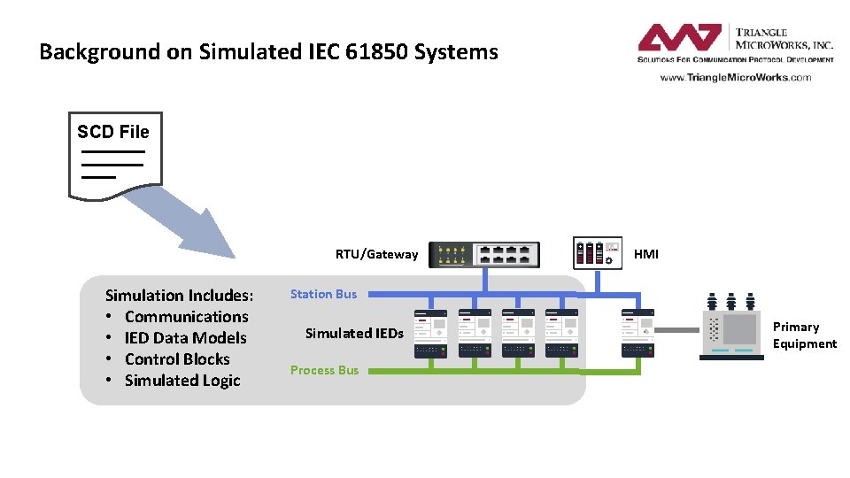Background on Simulated IEC 61850 Systems SCD File RTU/Gateway Simulation Includes: • Communications •