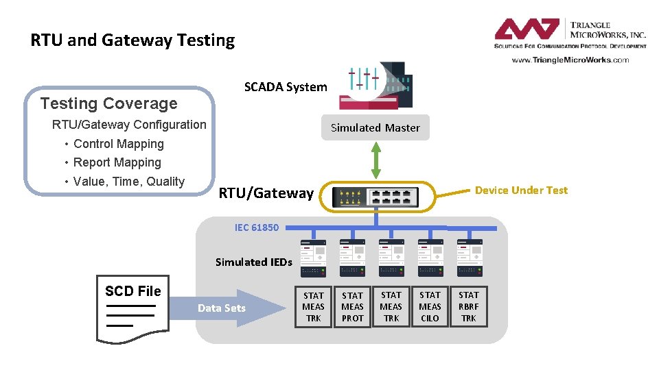 RTU and Gateway Testing SCADA System Testing Coverage RTU/Gateway Configuration • Control Mapping •