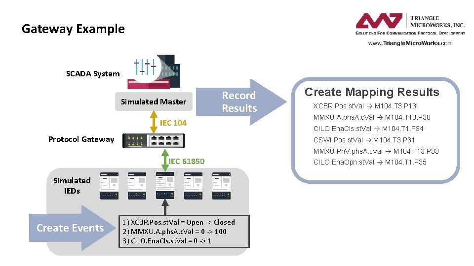 Gateway Example SCADA System Simulated Master Record Results IEC 104 Protocol Gateway Create Mapping