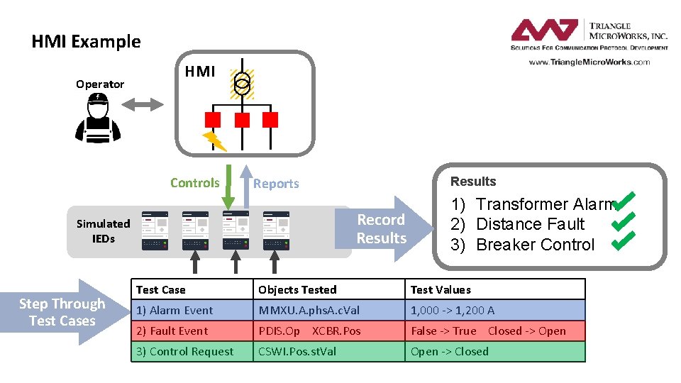 HMI Example Operator HMI Controls Record Results Simulated IEDs Step Through Test Cases Results