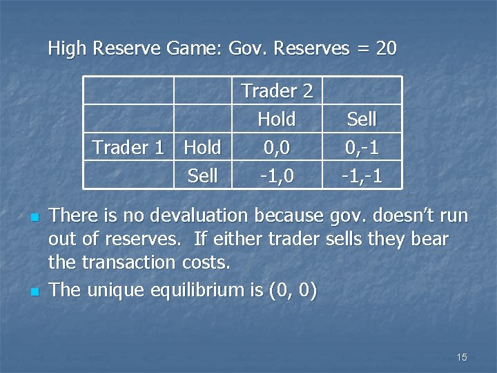 High Reserve Game: Gov. Reserves = 20 Trader 2 Hold Trader 1 Hold 0,