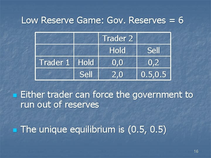 Low Reserve Game: Gov. Reserves = 6 Trader 2 Hold Sell Trader 1 Hold