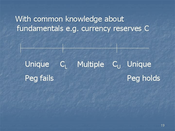 With common knowledge about fundamentals e. g. currency reserves C Unique Peg fails CL