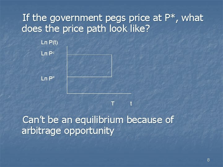 If the government pegs price at P*, what does the price path look like?