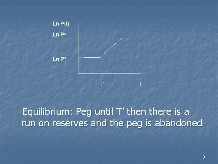 Ln P(t) Ln Pc Ln P* T’ T t Equilibrium: Peg until T’ then