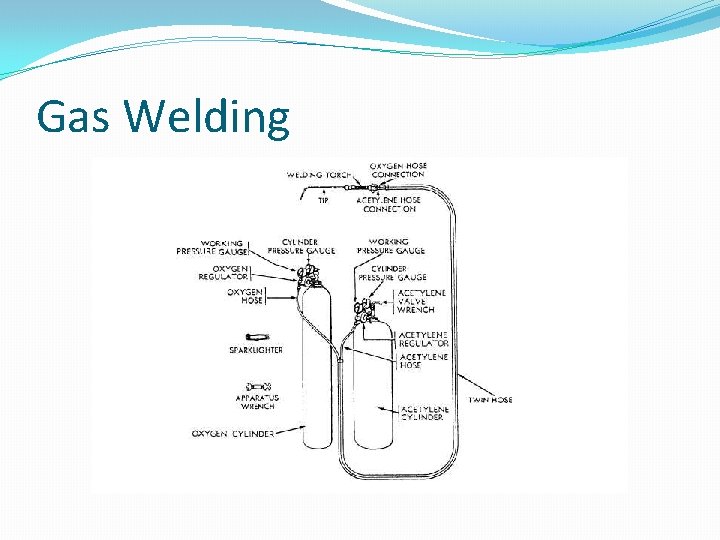 Gas Welding 